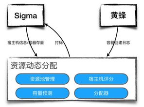 如何增加稳定性