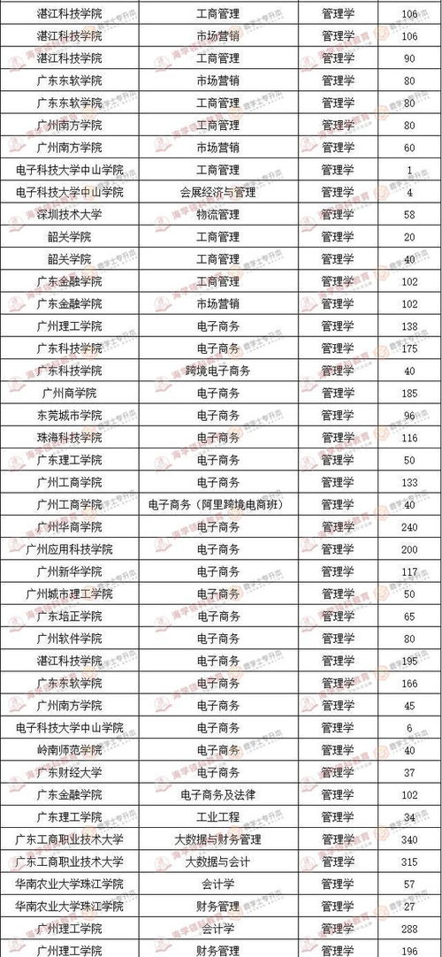 2022国考职位表大数据分析 插本选什么专业考公务员更有优势