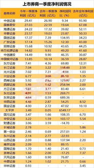 东北证券｜东海证券｜东吴证券｜国信证券