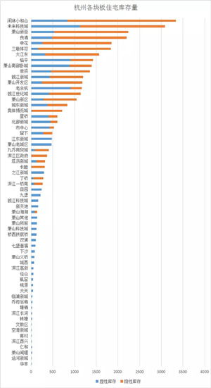 怎么把按涨速排名的板块加入定制版面单元