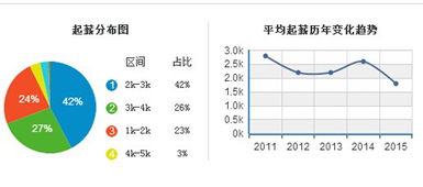 国贸毕业生就业前景的论文