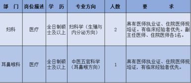 只招优秀铁杆中医,仁爱专家楼名中医传承平台让你更优秀