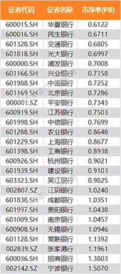 现在买入哪家银行股合适