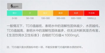 警惕 别让TDS值成为净水器商家忽悠您的手段