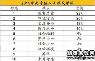 环境污染调查报告范文