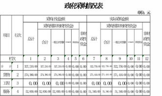 资本性支出和费用性支出的区别(资本性支出包括哪些)