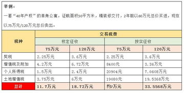 我购买了55万的房子需要交多少税