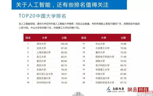 人工智能时代，哪些大学引领未来？最新开设人工智能专业的大学排名揭晓！