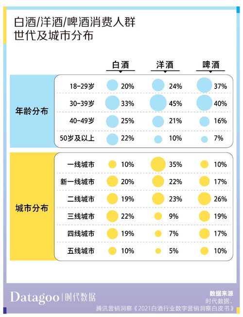 为了让年轻人喝白酒,酒企和资本就差跪下了