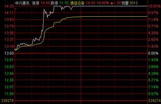 不同的游资席位为什么经常同时买卖一支股票？