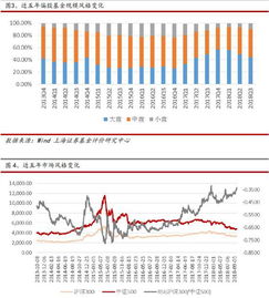 现在购买上海证券公司发行的股票，是不是还收每笔五元的委托费？