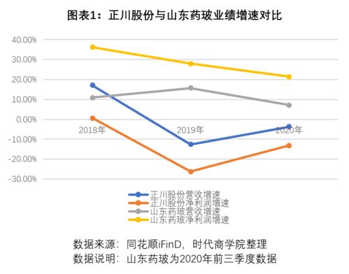 两人和伙做生意，股份的百分比例咋算阿???