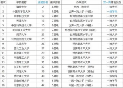 480分理科大学排名,2023年理科大学排名出