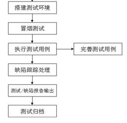 软件测试的方法有什么,软件测试的方法有哪些