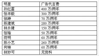 修正药业怎么样?请业内人士能给我一个比较理性和客观的解答 十分感谢