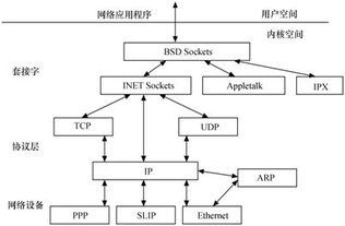 linux结构图,linux树状结构解说