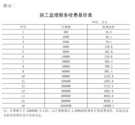 监理费取费标准是什么,监理取费标准最新-第1张图片