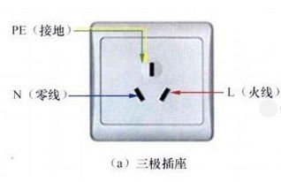 卫生间六开三孔插座怎么结 