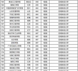 理工强校2017年度排行,这样的排名才是实至名归 