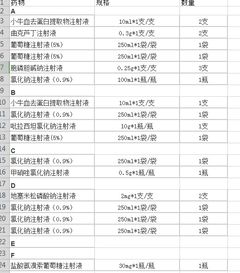 WPS函数公式如何计算图片中每个人每组药物的数量 