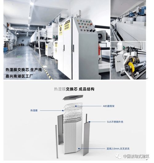 全国第二届被动式超低能耗建筑建造师会议暨2021被动式超低能耗建筑门窗高技能竞赛