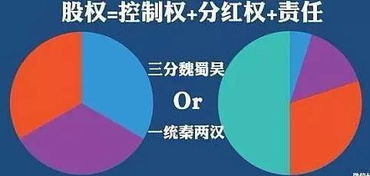 发行股票对公司有什么利弊？