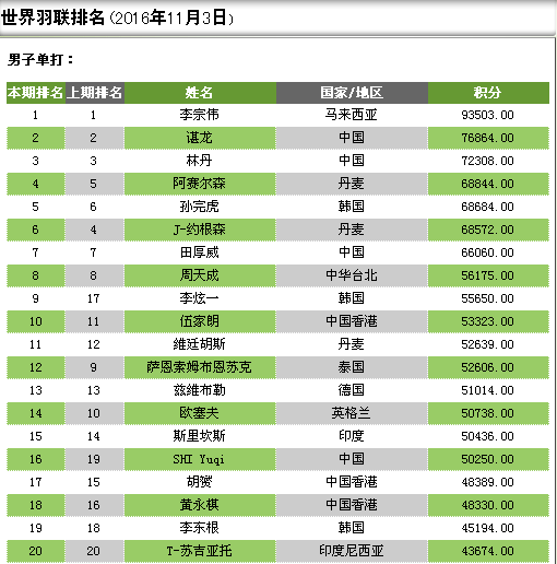 flow币全球排名,流量引擎带来的流量币的世界排名 flow币全球排名,流量引擎带来的流量币的世界排名 生态