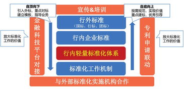 开展金融标准建设 助推普惠金融发展