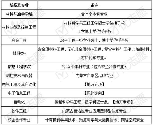 内蒙古科技大学金融学课表