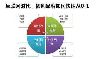 CEO看这里 企业如何做自媒体的正确方法