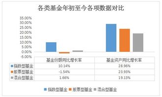 联接基金的涨跌和购买人数,走势、投资人数洞察?