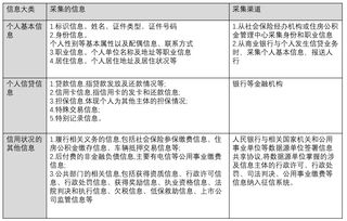 消金征信之人行征信 