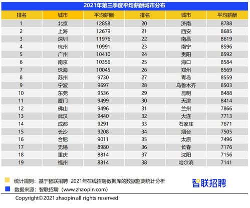 2021年就业最好的十大专业,什么专业好就业又好找工作？(图2)