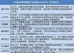 关于股权转让和质押的问题 求高手解答