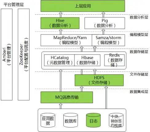 一文详解大数据平台架构