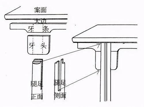 干货收藏 中国传统古典家具术语大全 附图