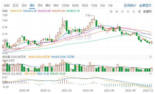 高手说说股票京东方A这个股今年能涨到多少钱啊