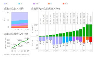 香港经济发展对居民生活的影响