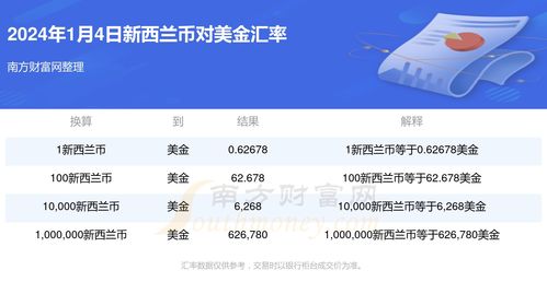 2024年SOL币还能不能投资,秘鲁币可换人民币吗? 2024年SOL币还能不能投资,秘鲁币可换人民币吗? 生态