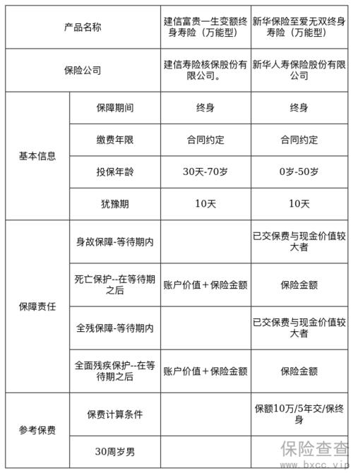 终身寿双被保险人,生存类终身寿险被保险人可以领取收益吗