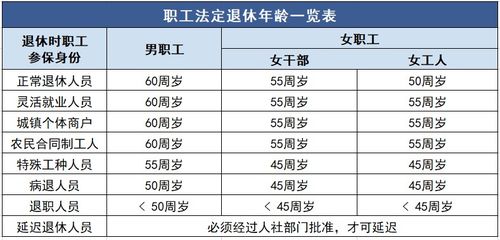 灵活就业人员养老保险领,灵活就业人员社保退休能领多少钱