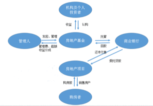 投资股票与投资房产哪个收益大？