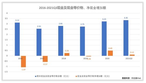 美容院入股份自己管理工资怎么算