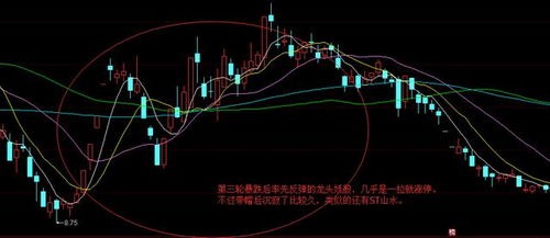 军工里面的特钢股都有那些