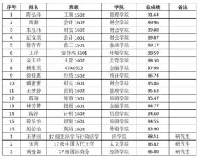 日本免费交流项目选拔成绩公示