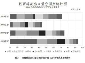 期货数据篇视频