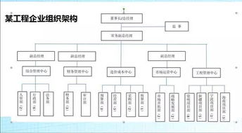 公司管理层人员工资结构混乱，我该如何修改？