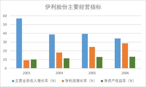 现阶段想打新配市值 有哪些安全边际高的股票或选股思路