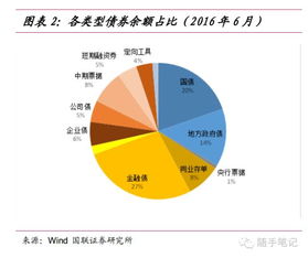 交易所市场交易与柜台市场交易分别是什么,有什么区别?