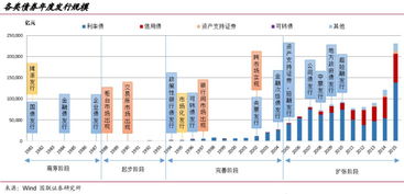 央行票据是政府债券吗